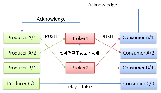 图片未加载